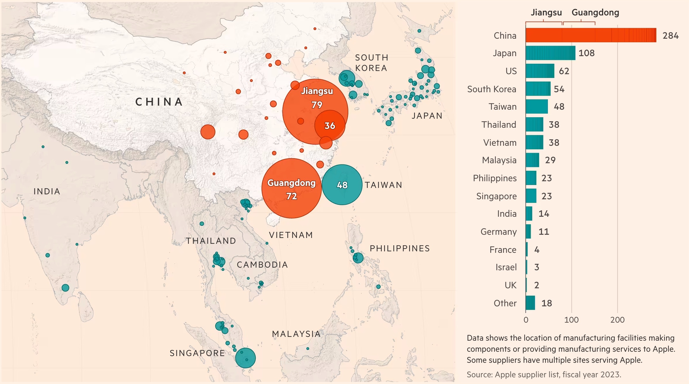 Mapa del origen de componentes que se utilizan en un iPhone