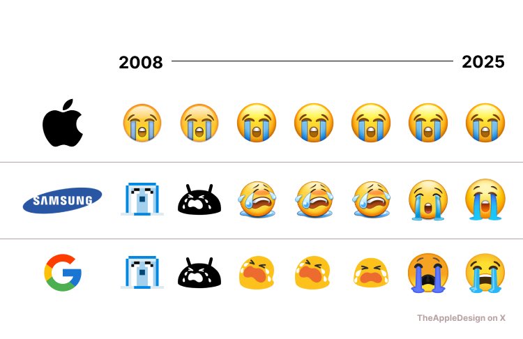 Emojis Design Evolution dans iOS et Android