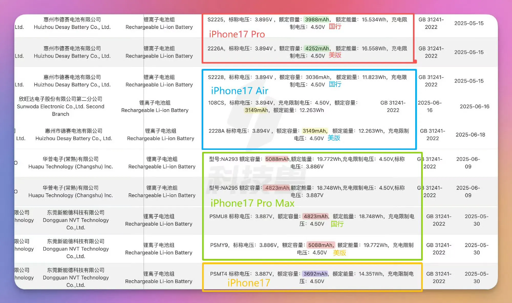 Capacidades de batería de cada modelo de iPhone 17