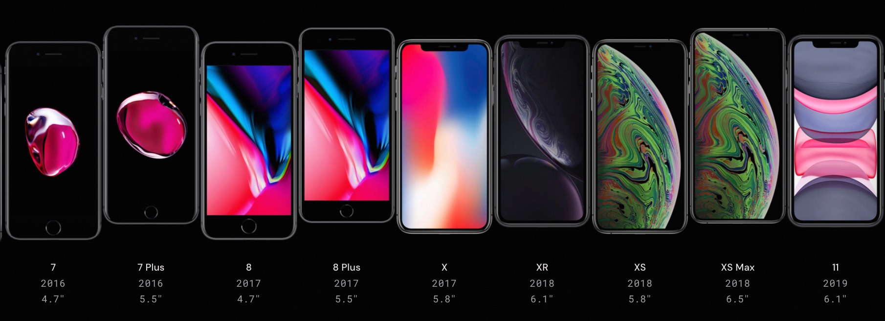 Toda la colección de iPhones, desde el 7 al 11