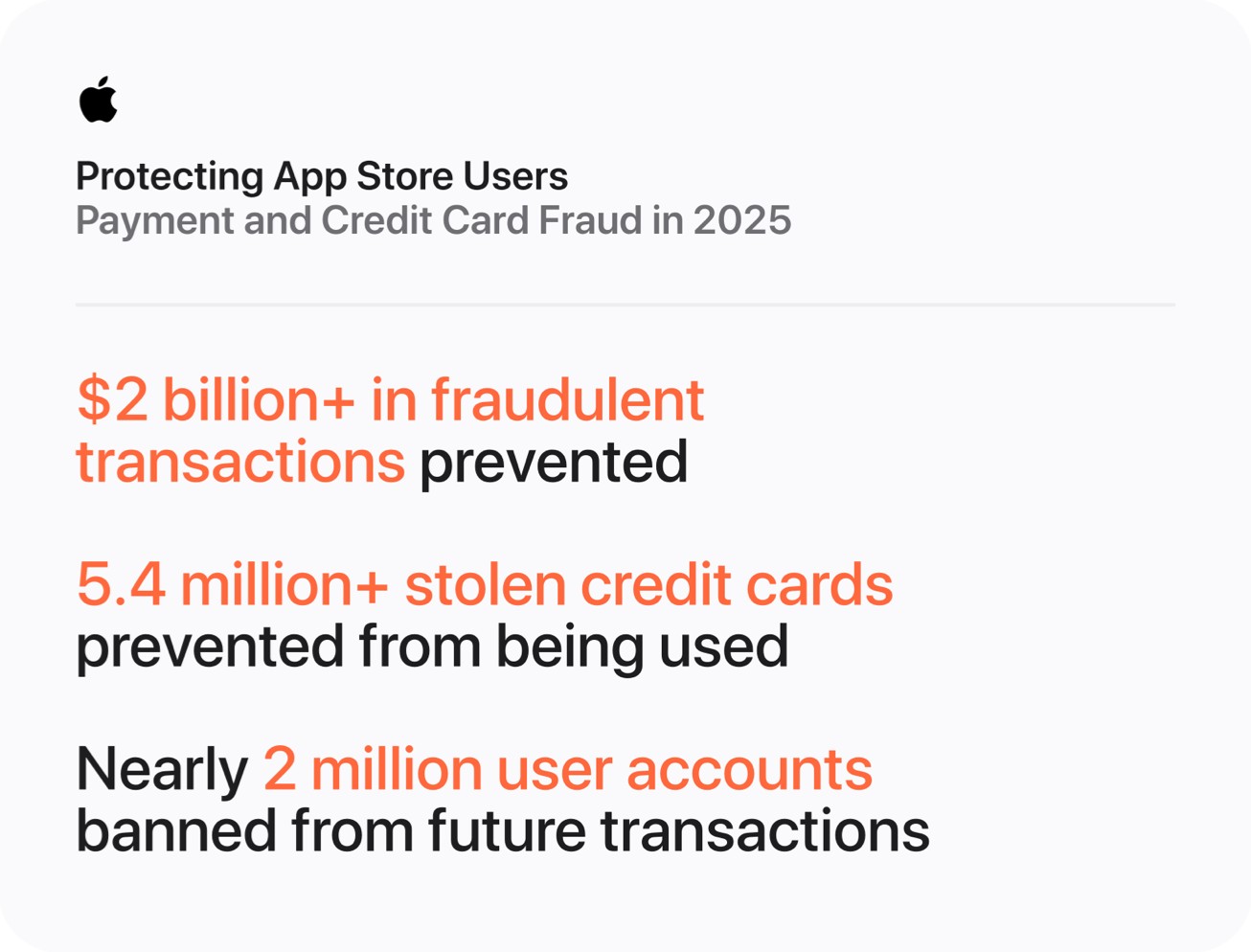 Efforts contre la fraude et les activités illégitimes dans l’App Store en 2025