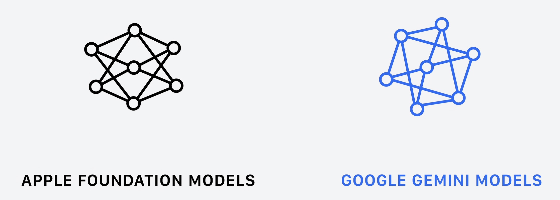 Modèles de la Fondation Apple et Google Gemini