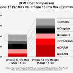 L'iPhone 18 Pro Max pourrait augmenter son prix d'environ 300 $