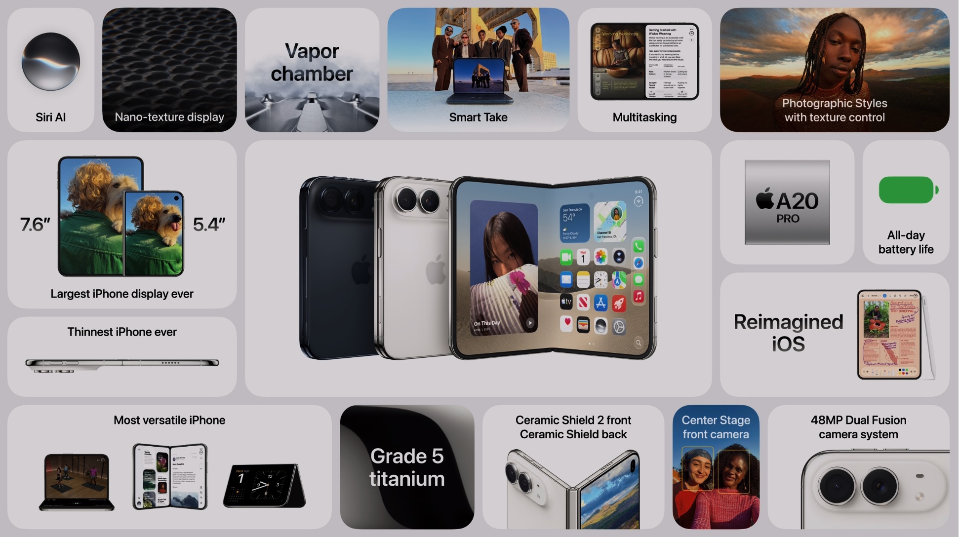 Résumé de l'actualité (boîte bento) de l'iPhone Duo