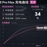 L'iPhone 18 Pro Max est capable de charger sa batterie de 0 à 100 % en moins d'une heure, et à 34 % en 10 minutes